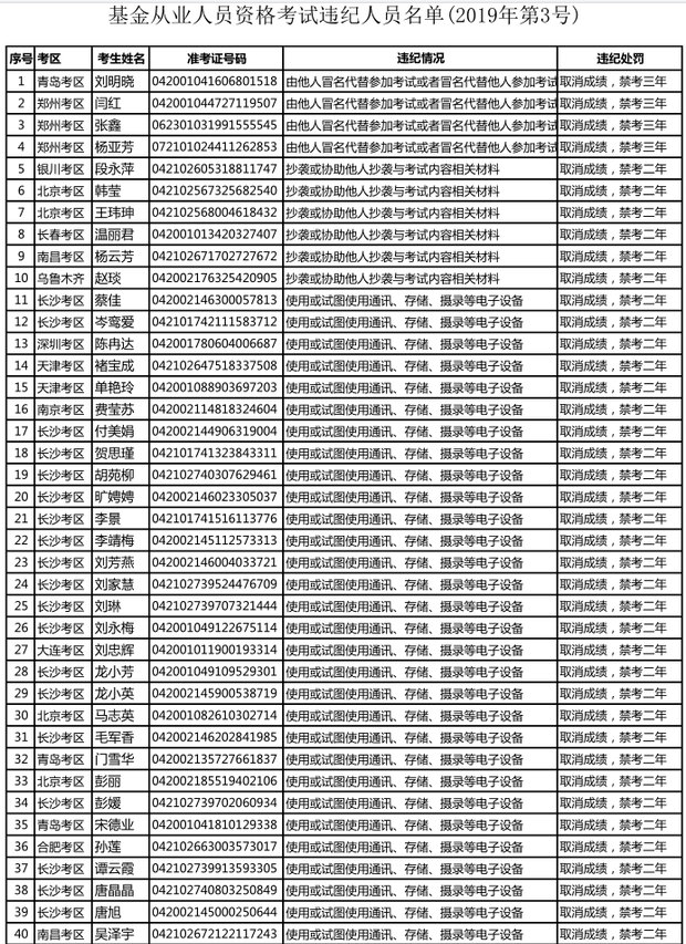 名单1