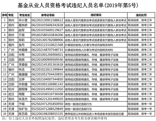 201906违纪