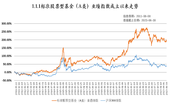 标准股票580.360.png